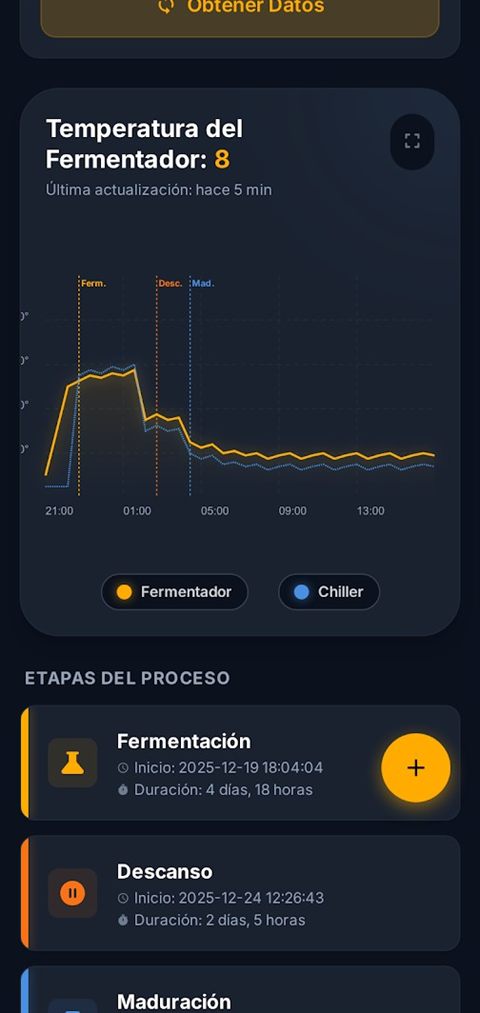 Brew-IoT: curva de temperatura de un fermentador con las etapas de descanso y maduración marcadas